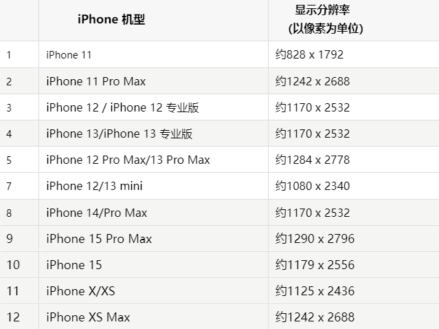 苹沧州果维修分享iPhone主屏幕壁纸显得模糊怎么办