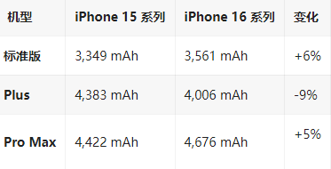 沧州苹果16维修分享iPhone16/Pro系列机模再曝光