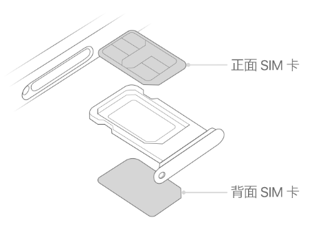 沧州苹果15维修分享iPhone15出现'无SIM卡'怎么办 