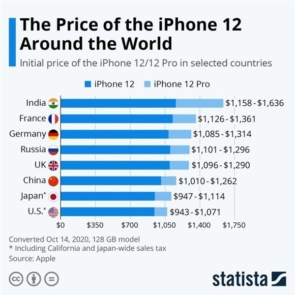 沧州苹果手机维修分享哪个购买iPhone 12/12 Pro更便宜 